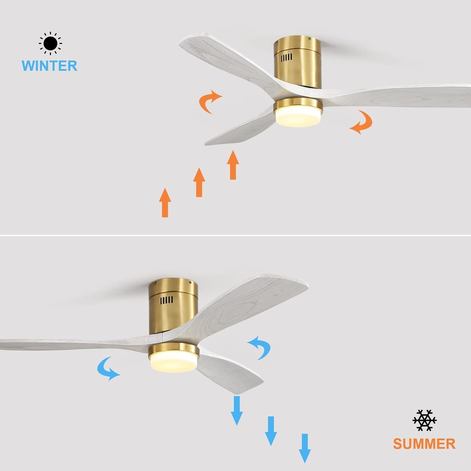 Sofucor 52 Inch Low Profile Ceiling Fan With Lights and Remote, Outdoor Modern Flush Mount Ceiling Fan 6-SPeed 3-CCT with Timer 3 Wood Blades for Bedroom Living Room Patios