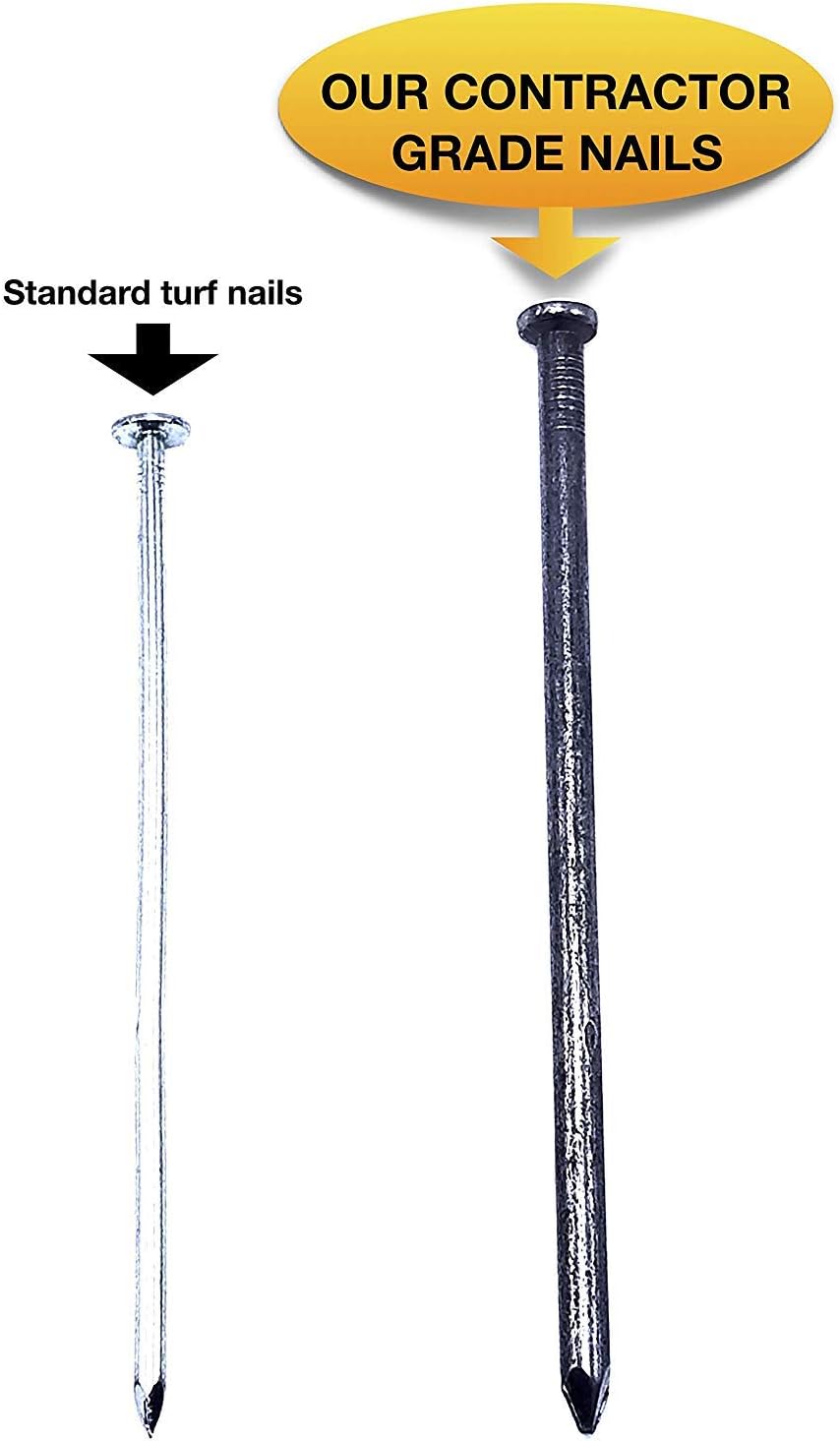 500-PACK - USA Made LARGE Synthetic Grass Turf Nails 6' Stakes (50 Pounds) Non Galvanized Thick 4 Gauge, Will Rust for Extra Hold Landscape Spikes for Artificial Turf (Approximately 500 Nails Per Bag)