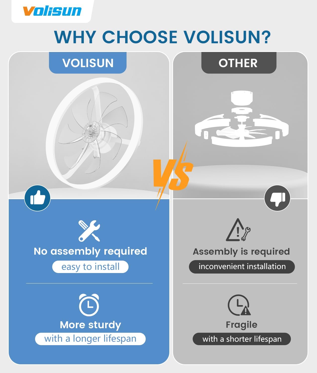 VOLISUN Low Profile Ceiling Fans with Lights and Remote, 24in Fandelier Ceiling Fan Flush Mount, 3000K-6500K Smart Bladeless LED Fan Light, White Modern Ceiling Fans with Lights for Bedroom