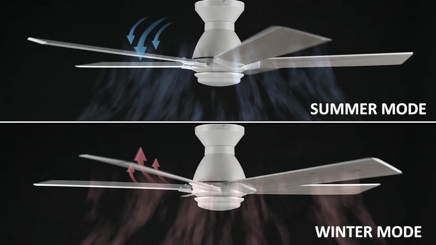 Carro 52 Inch Flush Mount Ceiling Fan without Lights, White Ceiling Fan with Remote, 10-Speed Reversible DC Motor, 5 Dual Finish Blades, 3 Light Colors Dimmable LED, for Bedroom