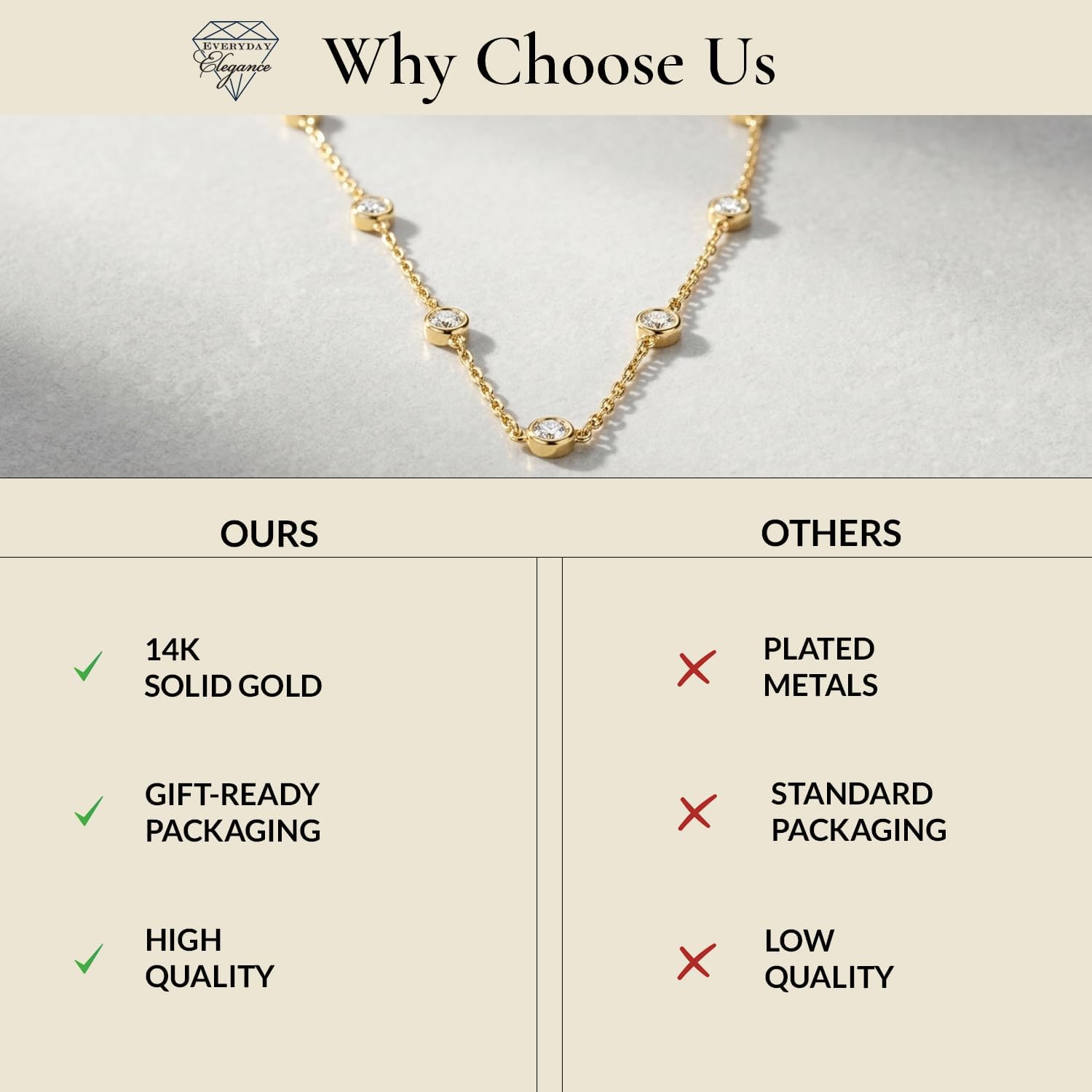 Everyday Elegance 14K White & Yellow Gold Cubic Zirconia Station Cable Chain Necklace for Women | 18' Cable Chain with Spring Ring Clasp | 2 MM, 3.5MM & 4 MM Round CZ Stones | With Jewelry Gift Box