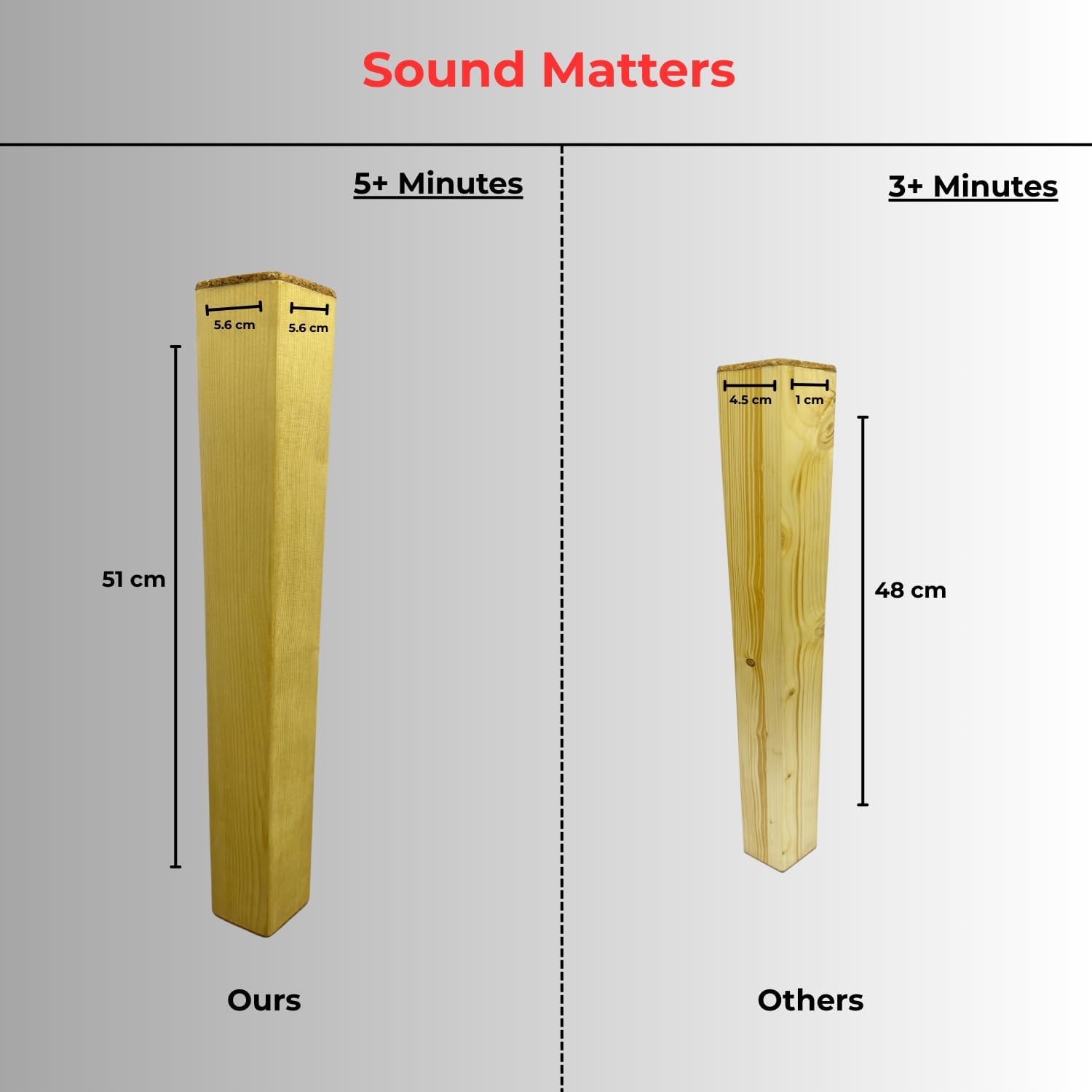 Musician's Mall Small Rain Stick Instrument for Sound Healing – Rainstick with Soothing Rain Sounds | 'Water-Fall' Sound Bath Instruments & Rain Point Therapy Tools (Small)