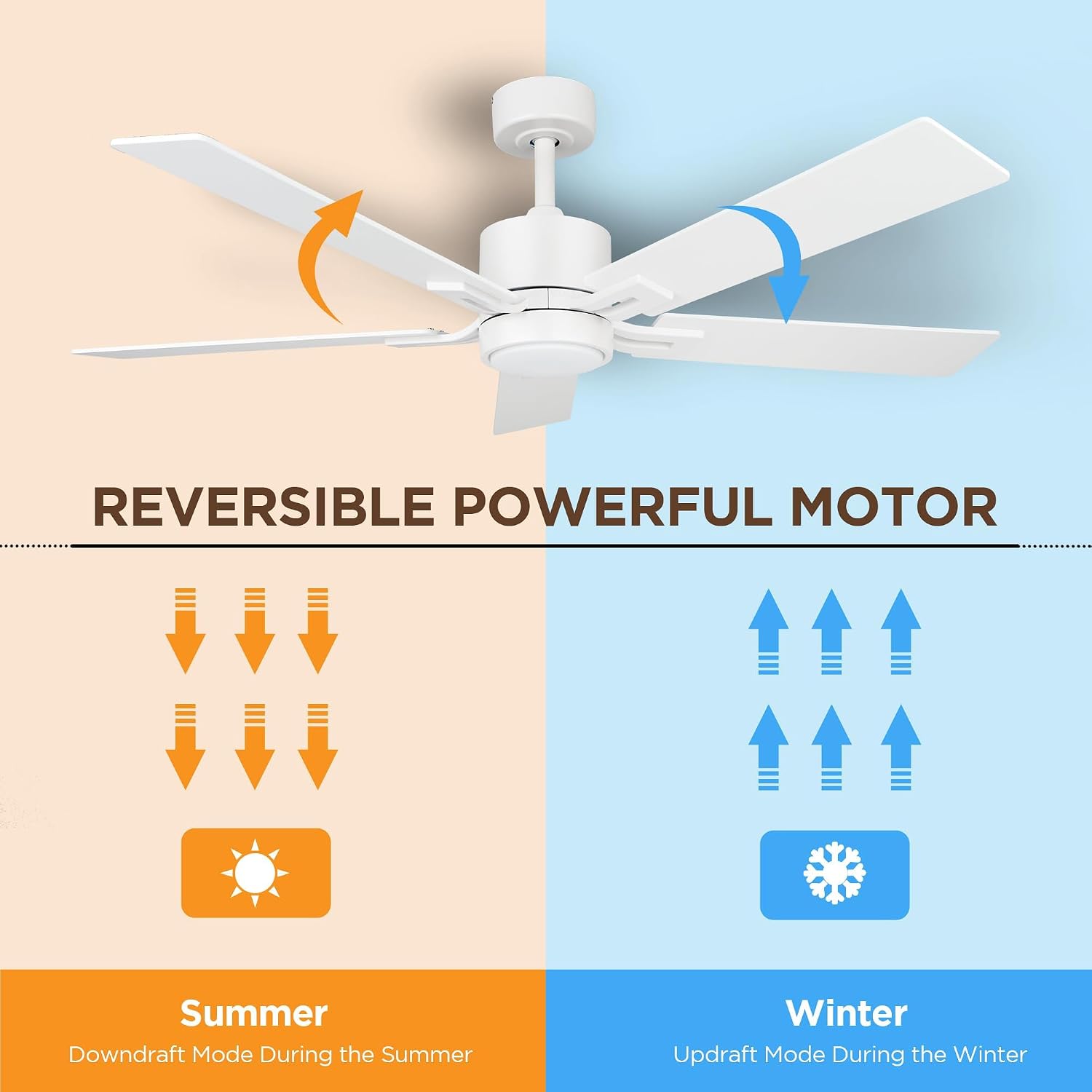 Ceiling Fan with Light Remote: 52 inch Modern Bedroom Fans with Dimmable Tri-Color Temperatures LED - Quiet Reversible DC Motor - Indoor Home Use (Matte White-5, 52 Inch)