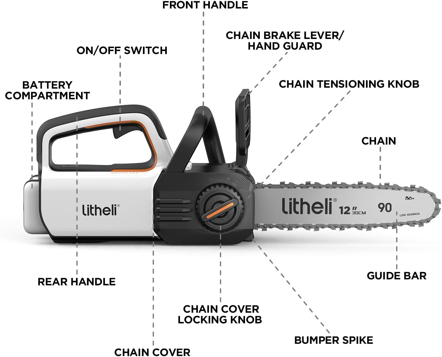 Litheli 12' Brushless Electric Battery Chainsaw, Chain Saw with 2 x 20V MAX 2.0Ah Battery，Cordless Handheld Battery Powered Chainsaw Auto-Lubrication for Wood Cutting Trimming Courtyard
