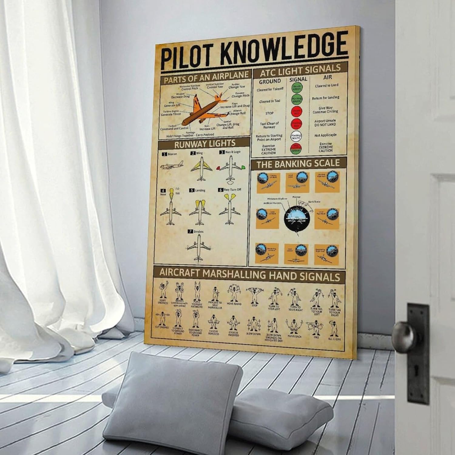 Pilot Knowledge Art Wall Decor Retro Parts Of An Airplane Printed Poster Canvas Wall Art Print Are Used For Room Aesthetics And Decoration 24x36inch(60x90cm)