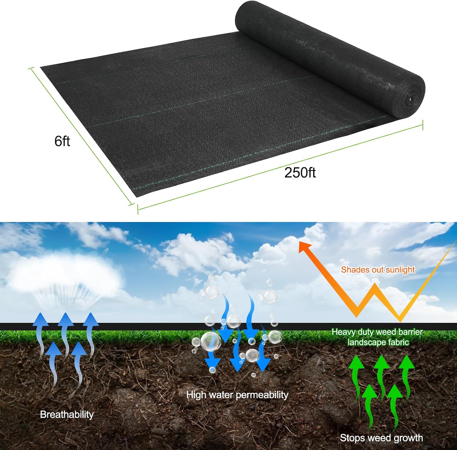Jevrench 5oz Weed Barrier Landscape Fabric Heavy Duty, 6ft x 250ft Dual-Layer Premium Garden Landscaping Fabric, Ground Cover Weed Control Fabric Outdoor Weed Mat Garden Lawn Fabric