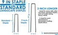Sandbaggy Landscape Staples 9 Inch Extra Long (11 Gauge) ~ Fabric Pins Garden Lawn Heavy Duty - Fence Anchors - Great for Soft Sandy Soil - Trusted by Farmers & Contractors Across USA (10,000 Staples)