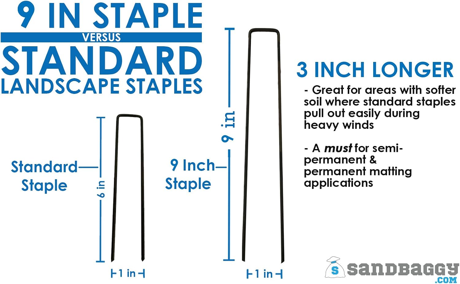 Sandbaggy Landscape Staples 9 Inch Extra Long (11 Gauge) ~ Fabric Pins Garden Lawn Heavy Duty - Fence Anchors - Great for Soft Sandy Soil - Trusted by Farmers & Contractors Across USA (10,000 Staples)