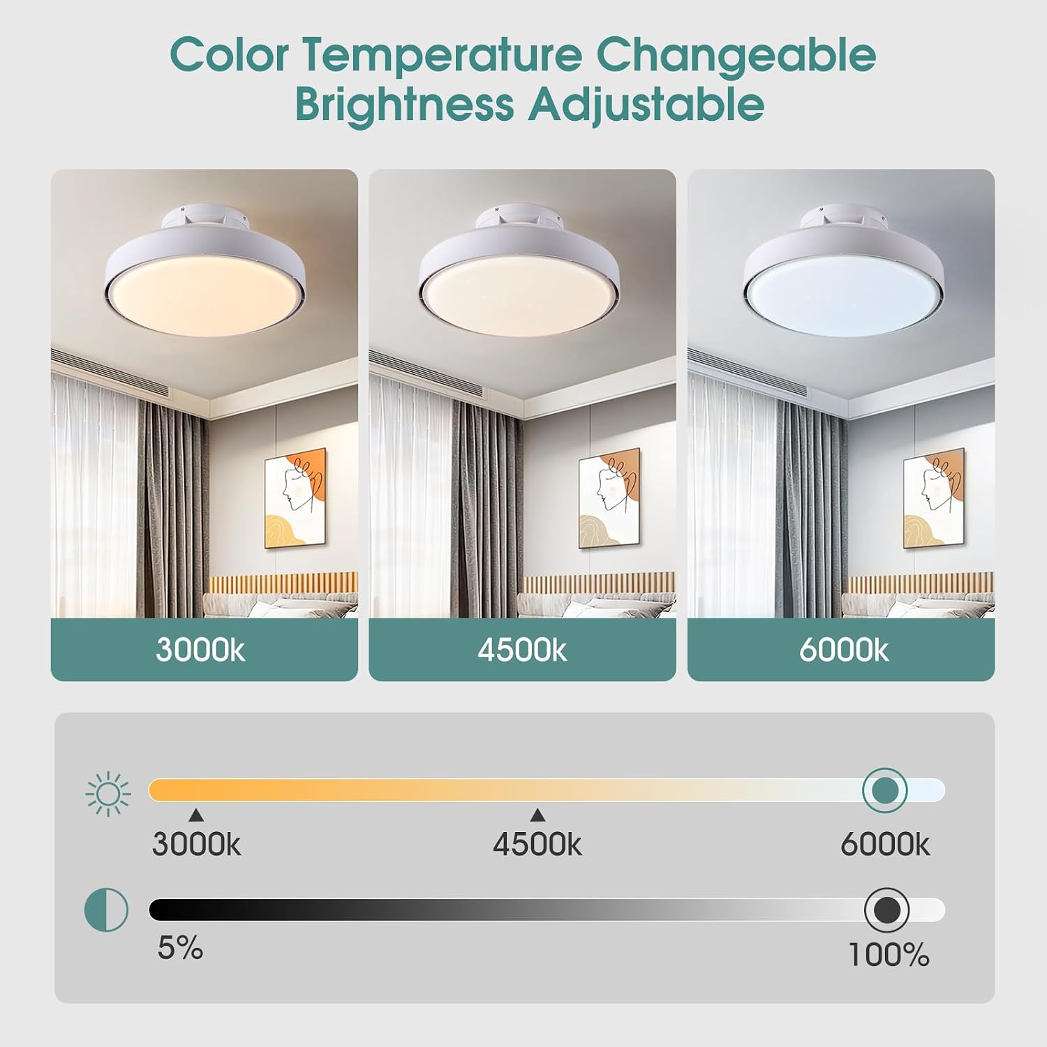 AHAWILL Low Profile Ceiling Fan with Light,18.9' Bladeless Flush Mount Ceiling Fan with Remote,6 Speeds,Reversible,Dimmable Modern Enclosed Ceiling Fans for Bedroom Living Room,White