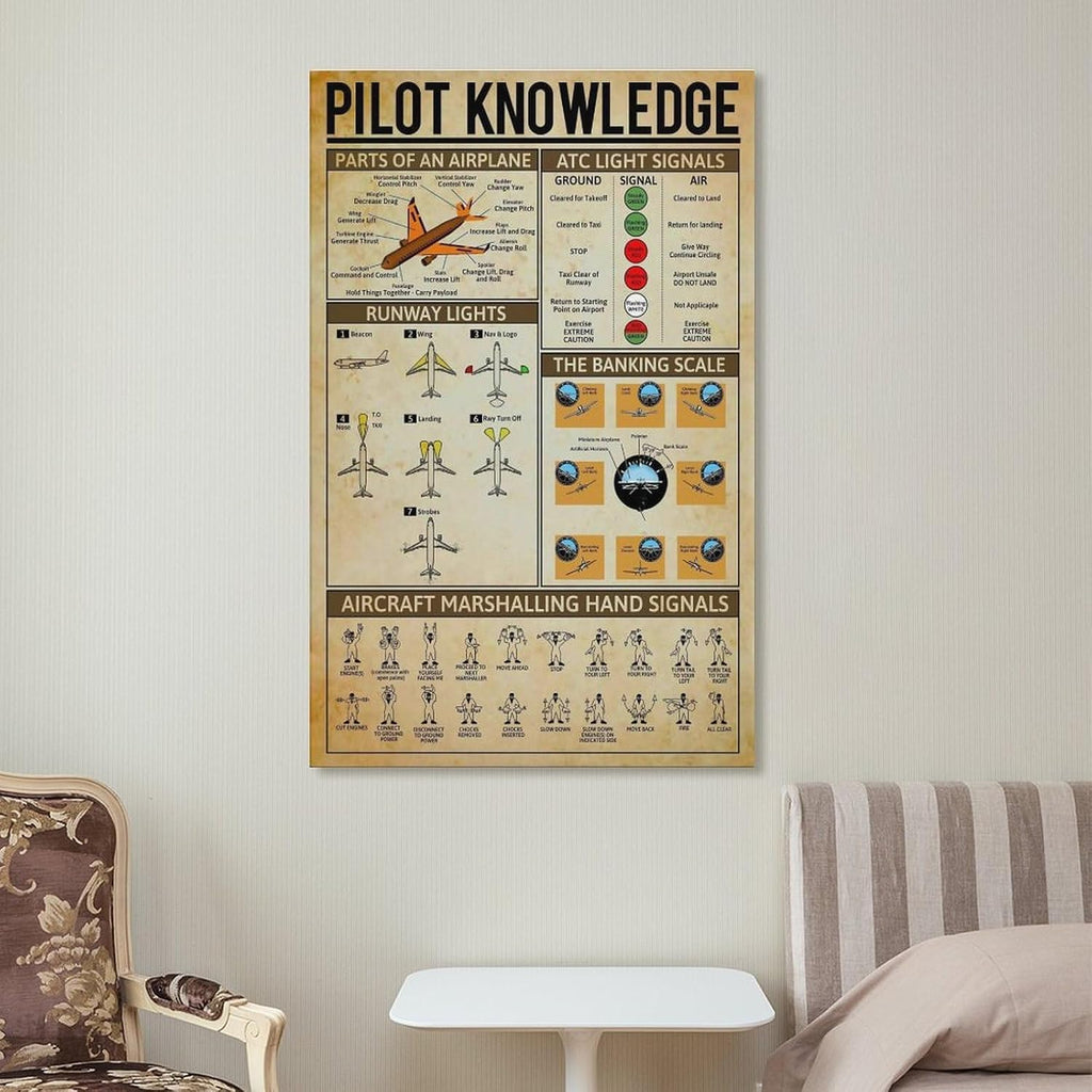 Pilot Knowledge Art Wall Decor Retro Parts Of An Airplane Printed Poster Canvas Wall Art Print Are Used For Room Aesthetics And Decoration 24x36inch(60x90cm)