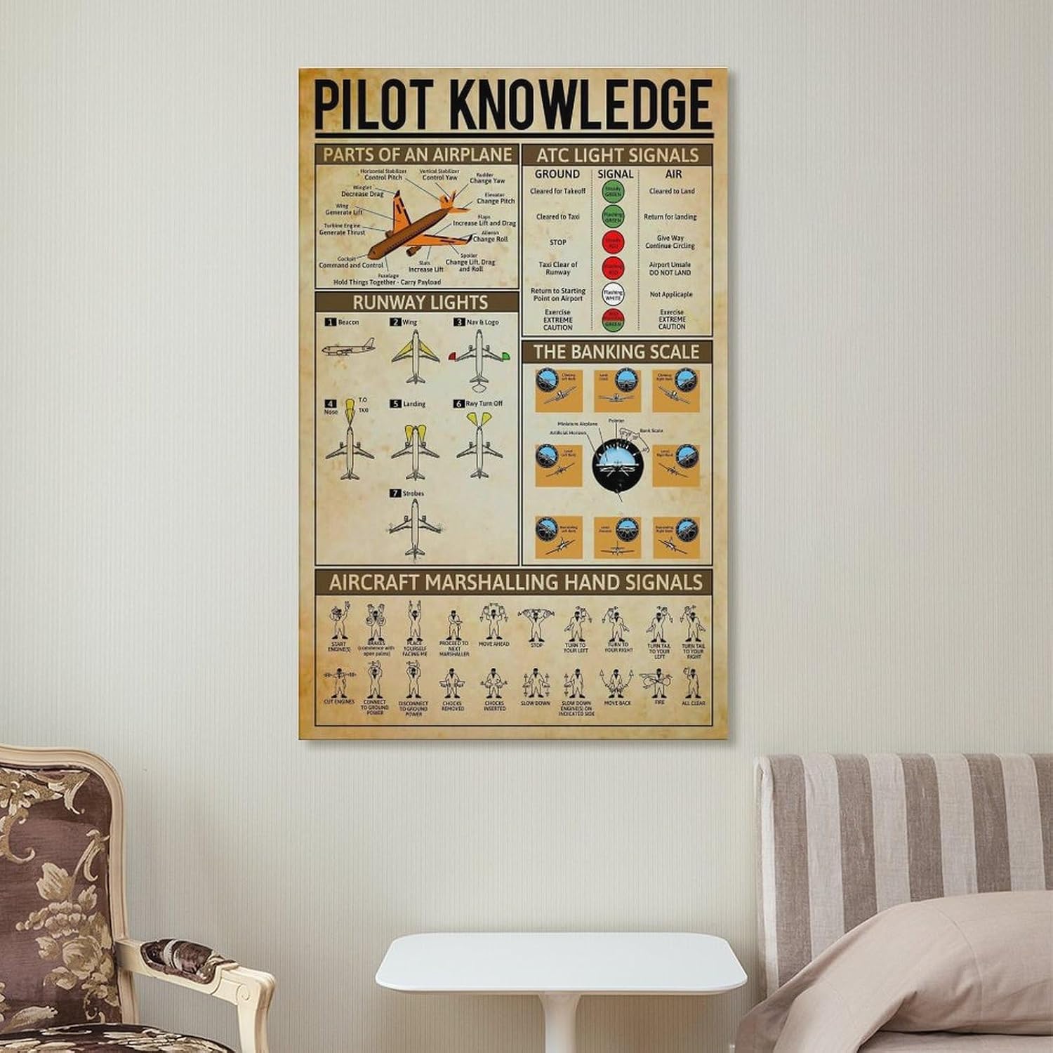 Pilot Knowledge Art Wall Decor Retro Parts Of An Airplane Printed Poster Canvas Wall Art Print Are Used For Room Aesthetics And Decoration 24x36inch(60x90cm)