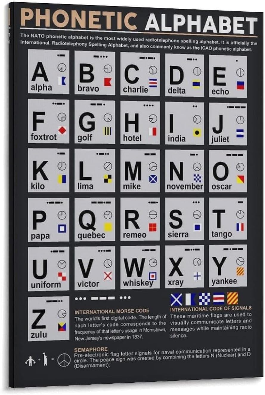 Military Decor Phonetic Alphabet Morse Code Poster Morse Code Gift Army Wall Decor Alpha Bravo Charlie NATO Alphabet Print Canvas Wall Art Print For Wall Decoration 24x36inch(60x90cm)