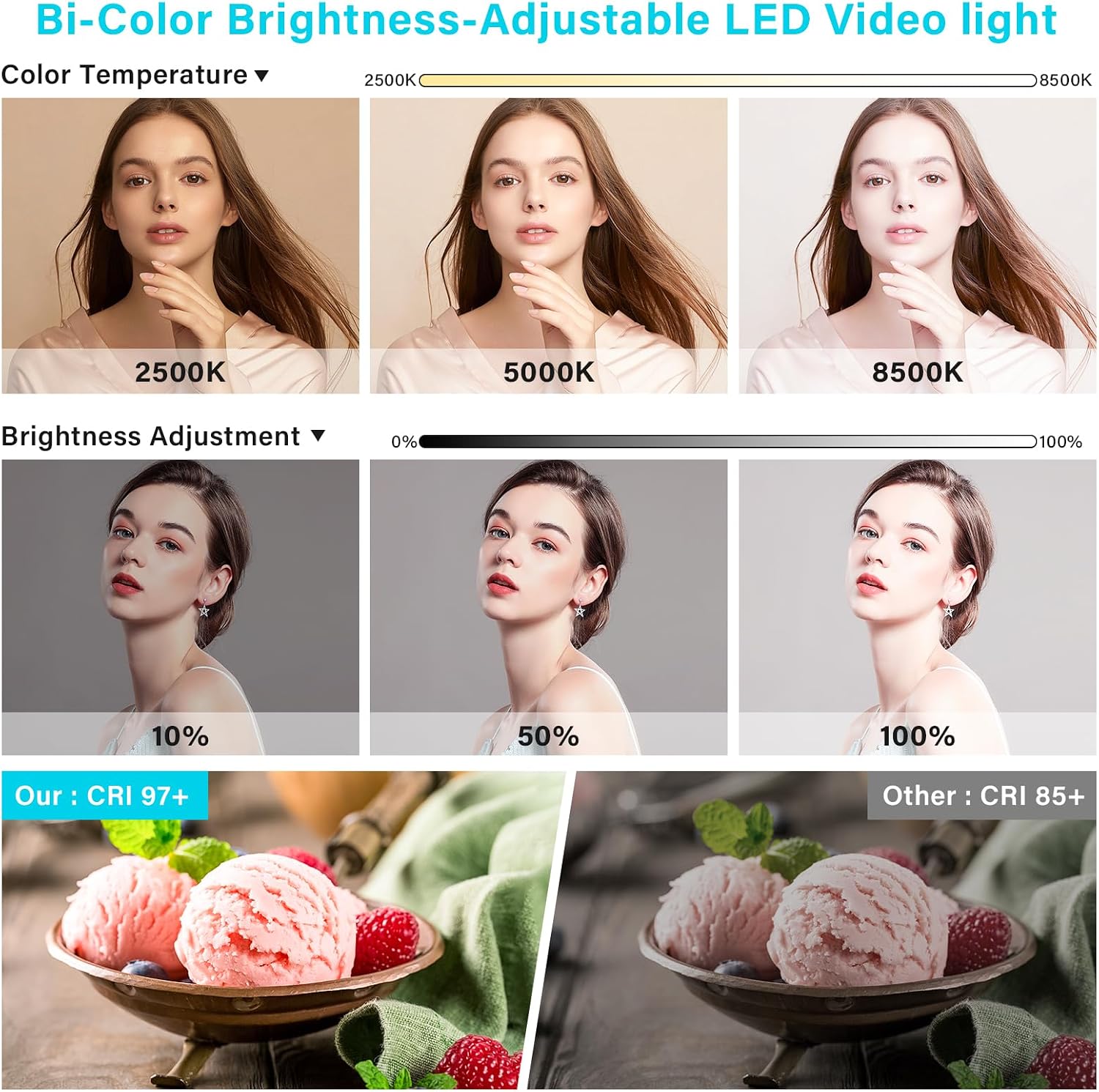 Unicucp 2 Pack Led Video Light Panel Lighting Kit with Barn Doors, 8000mAh Rechargeable Camera Light, 2500K-8500K Photo Light for Outdoor Indoor Photography Video Recording Live Streaming Zoom Calls