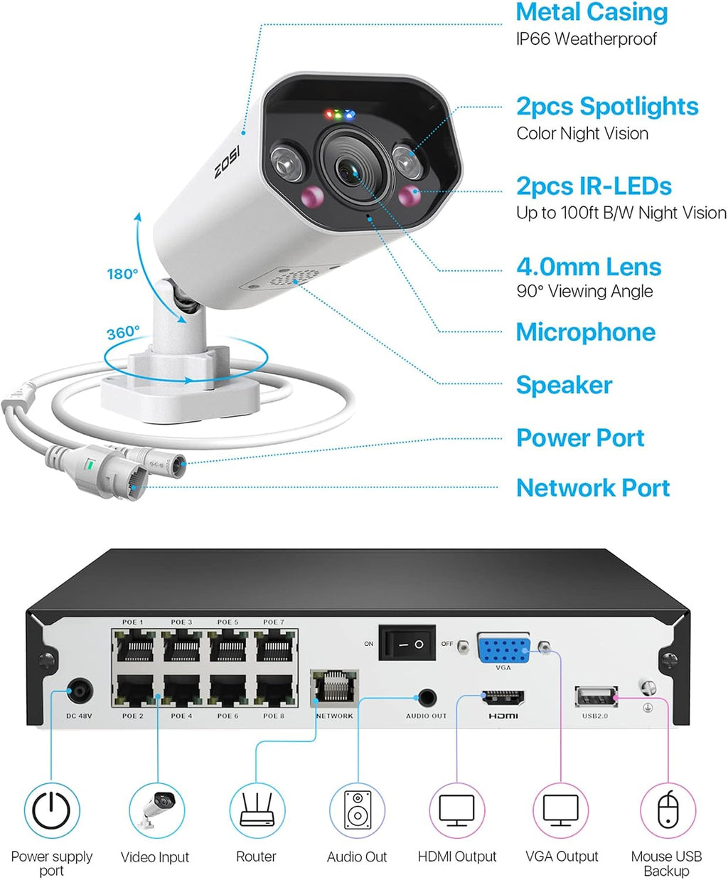 ZOSI 8CH 4K Spotlight PoE Security Camera System, 8 Ports 16CH 8MP NVR with 2TB HDD, 8 x 5MP Outdoor PoE IP Cameras, Person Vehicle Detection, 2-Way Audio, Night Vision, for Home 24-7 Recording