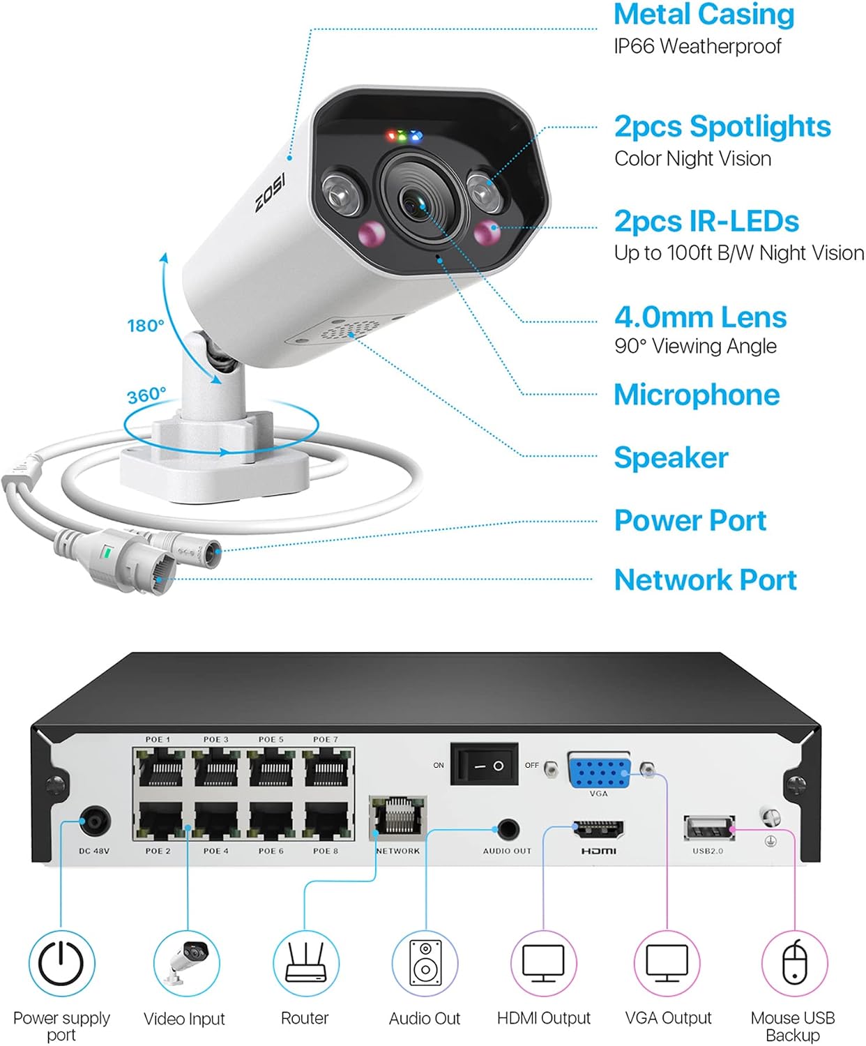 ZOSI 8CH 4K Spotlight PoE Security Camera System, 8 Ports 16CH 8MP NVR with 2TB HDD, 8 x 5MP Outdoor PoE IP Cameras, Person Vehicle Detection, 2-Way Audio, Night Vision, for Home 24-7 Recording