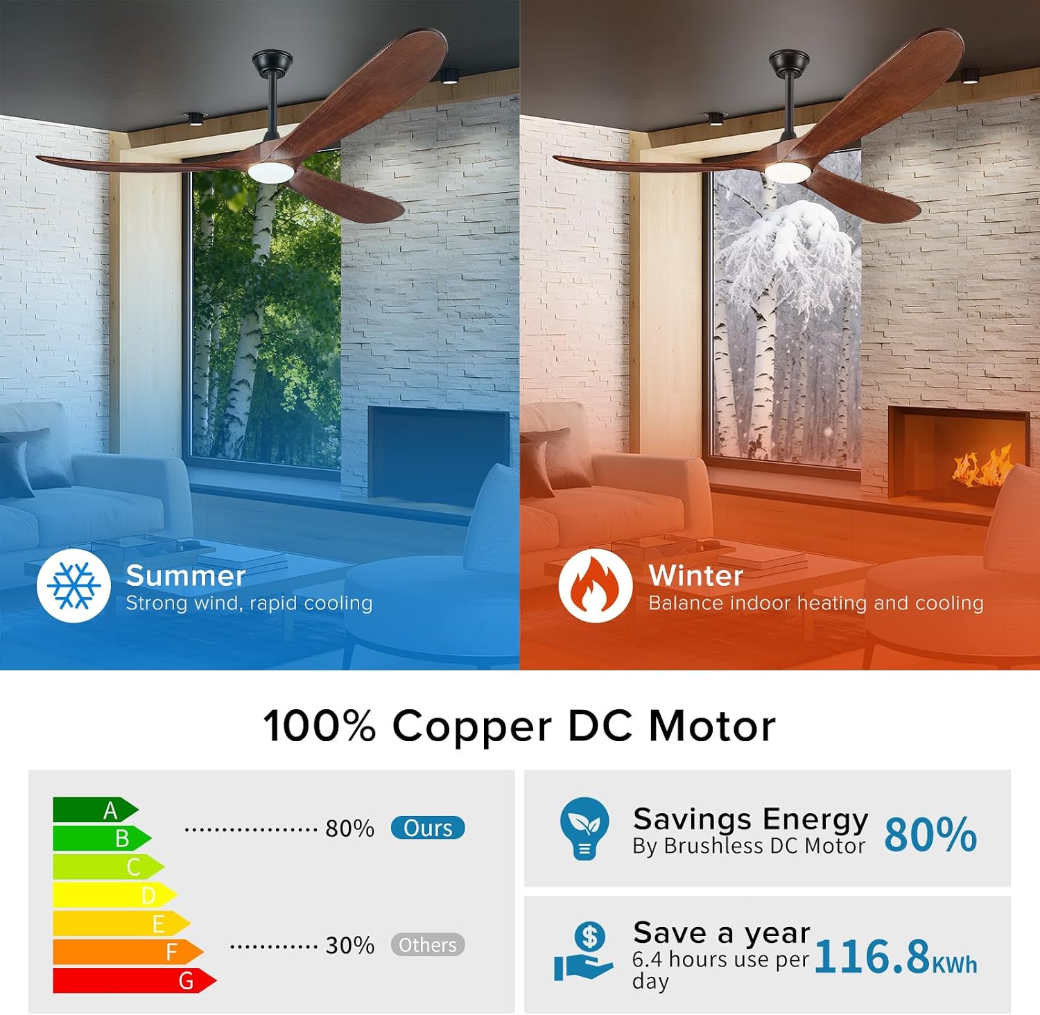 Ceiling Fan with Light: Large Outdoor Ceiling Fans for Patios with Alexa/App/Remote Control, 3 Blades Wood Modern Farmhouse Fan, Commercial Home Ceiling Fan for Outside Porch Indoor Office