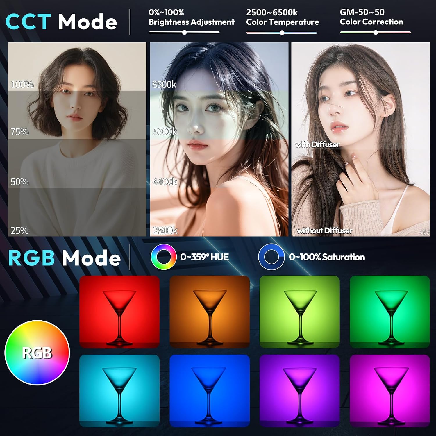 ULANZI 40W Pro RGB Portable LED Video Light w DC Power Adapter, 3400mAh Build-in Battery Metal Mini Adjustable Color Temperature COB Continuous Output Lighting Handheld Spotlight 2500K-6500K for Video