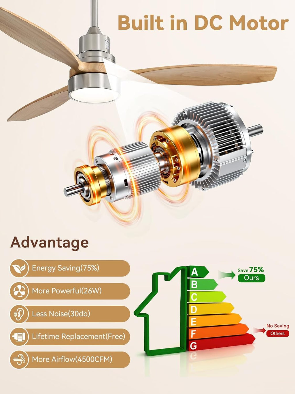 Sofucor Ceiling Fan with Lights, 52 Inch Low Profile Flush Mount Mordern Wood Ceiling Fan with Remote for Indoor Farmhouse Bedroom Living Room Outdoor Patio Porch, Reversible DC Motor, Noiseless
