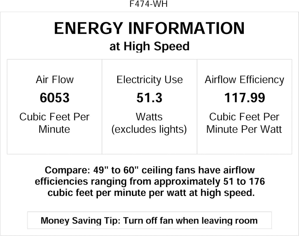 Minka Lavery F474-WH Downrod/Flush Mount, 3 white Blades Ceiling fan with 54 watts light, White