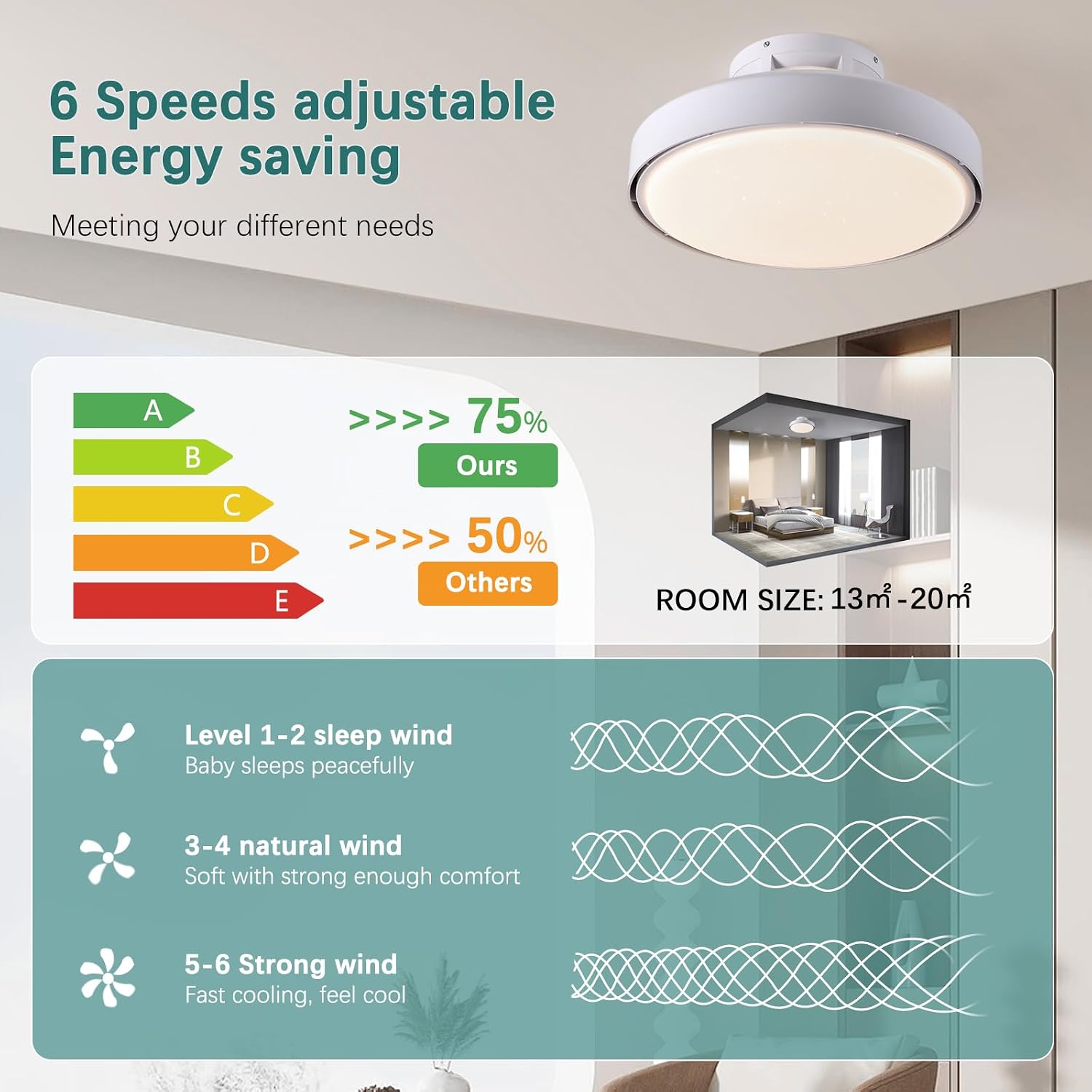 AHAWILL Low Profile Ceiling Fan with Light,18.9' Bladeless Flush Mount Ceiling Fan with Remote,6 Speeds,Reversible,Dimmable Modern Enclosed Ceiling Fans for Bedroom Living Room,White