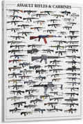 Assault Rifles & Carbines Poster Print Picture Photo Guns Weapons Ak47 AR15 Canvas Painting Posters And Wall Art Pictures Are Used For Room Aesthetics And Decoration 24x36inch(60x90cm)