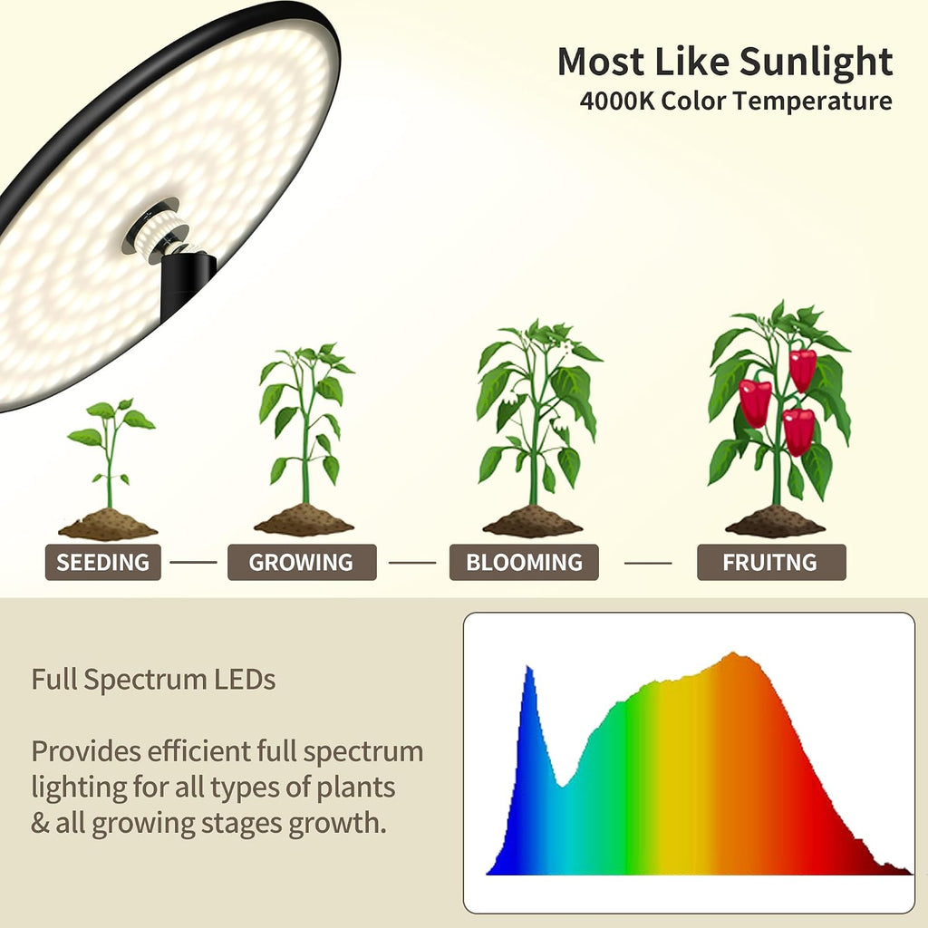 chiphy Grow Lights, 85' Full Spectrum Plant Light for Indoor Plants, 40W Grow Lamp, 10 Dimmable Brightness, Height Adjustable, Ideal for Large Tall Plants