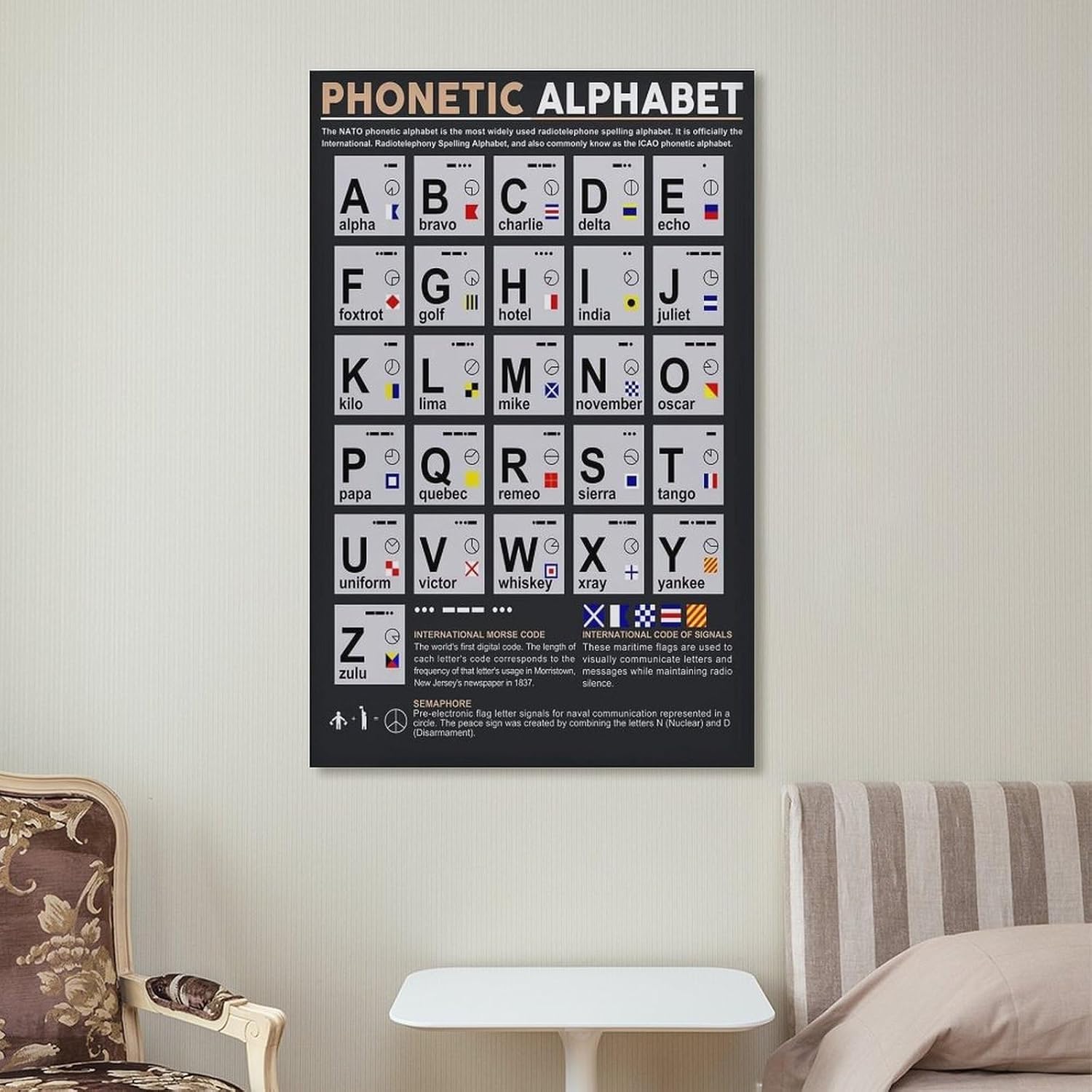 Military Decor Phonetic Alphabet Morse Code Poster Morse Code Gift Army Wall Decor Alpha Bravo Charlie NATO Alphabet Print Canvas Wall Art Print For Wall Decoration 24x36inch(60x90cm)