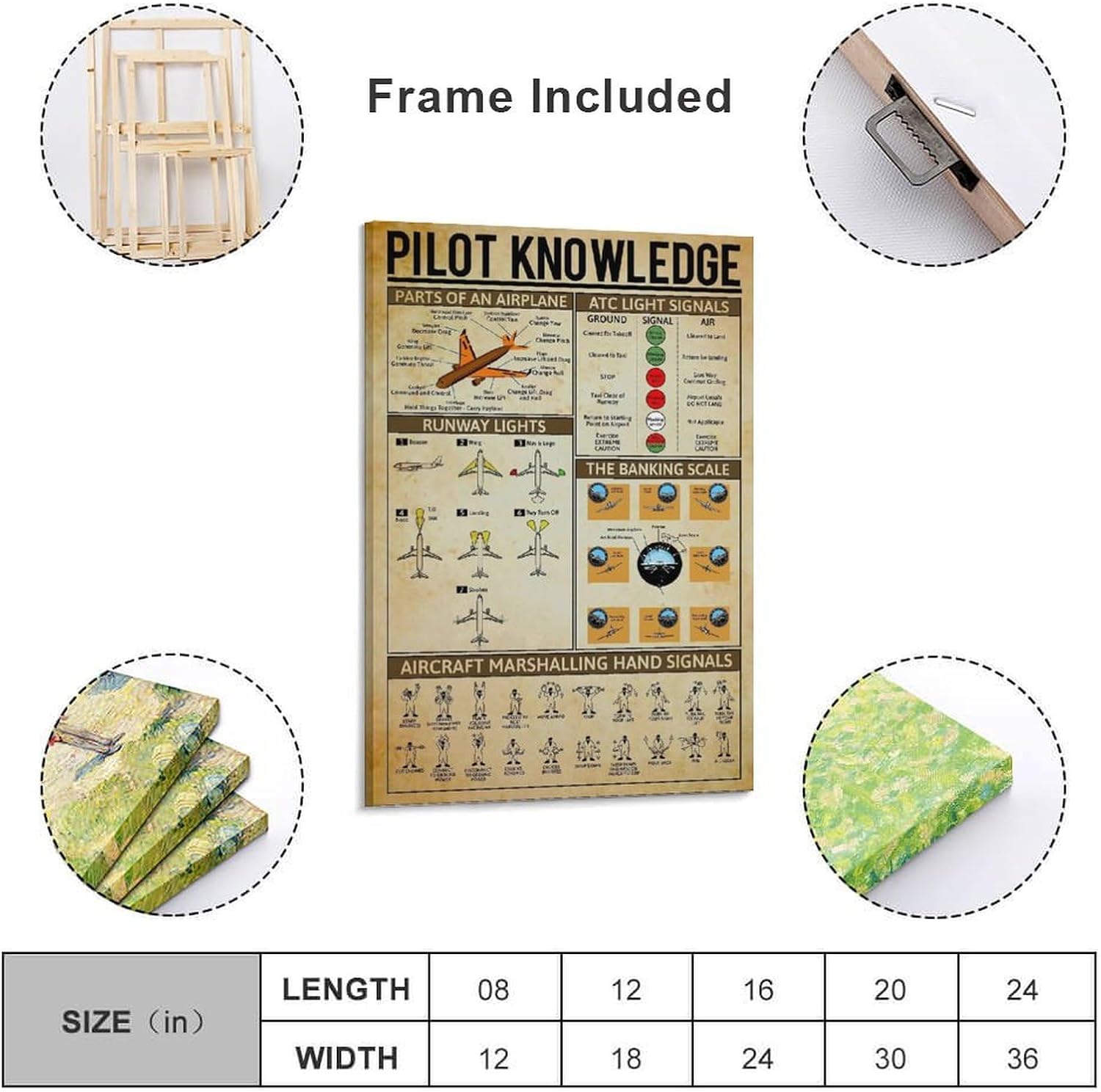 Pilot Knowledge Art Wall Decor Retro Parts Of An Airplane Printed Poster Canvas Wall Art Print Are Used For Room Aesthetics And Decoration 24x36inch(60x90cm)