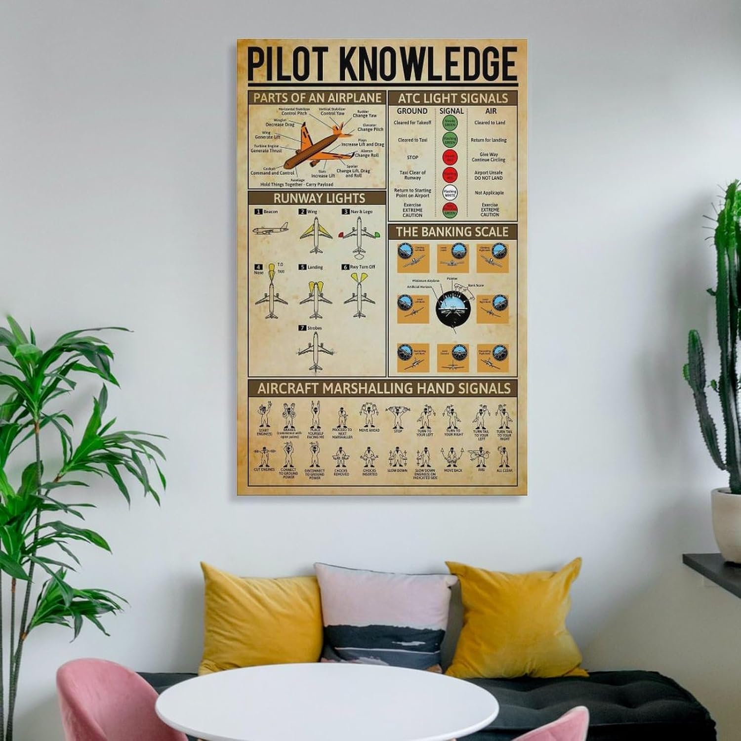Pilot Knowledge Art Wall Decor Retro Parts Of An Airplane Printed Poster Canvas Wall Art Print Are Used For Room Aesthetics And Decoration 24x36inch(60x90cm)