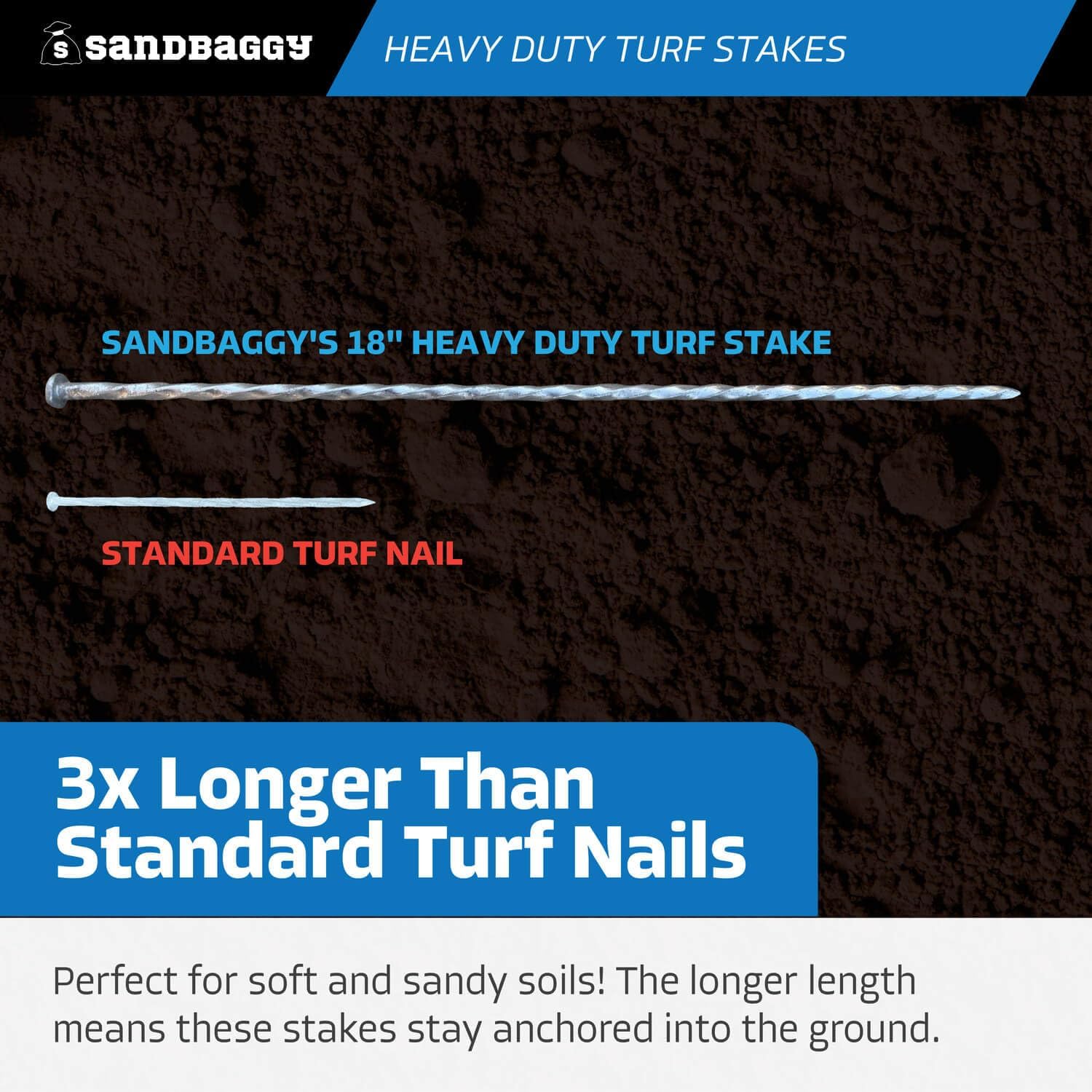 Sandbaggy 18' Heavy Duty Galvanized Artificial Turf Stakes - Spiral Landscape Nails - Ground Spikes/Pins, Synthetic Grass, Lawn, Edging, Weed Barrier Fabric (18 inch - Ultra Heavy Duty, 150, Count)