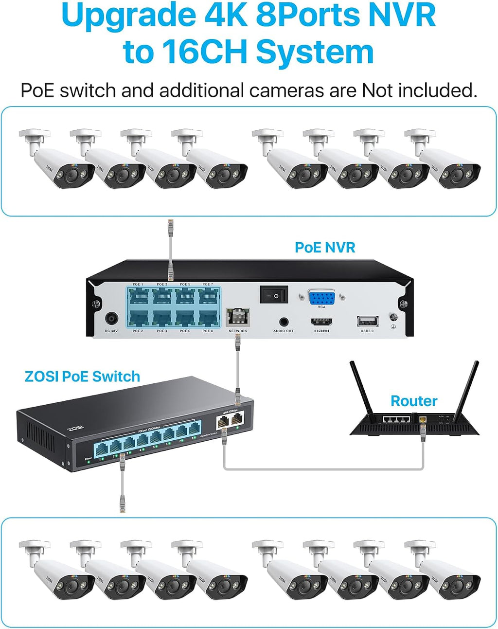ZOSI 8CH 4K Spotlight PoE Security Camera System, 8 Ports 16CH 8MP NVR with 2TB HDD, 8 x 5MP Outdoor PoE IP Cameras, Person Vehicle Detection, 2-Way Audio, Night Vision, for Home 24-7 Recording