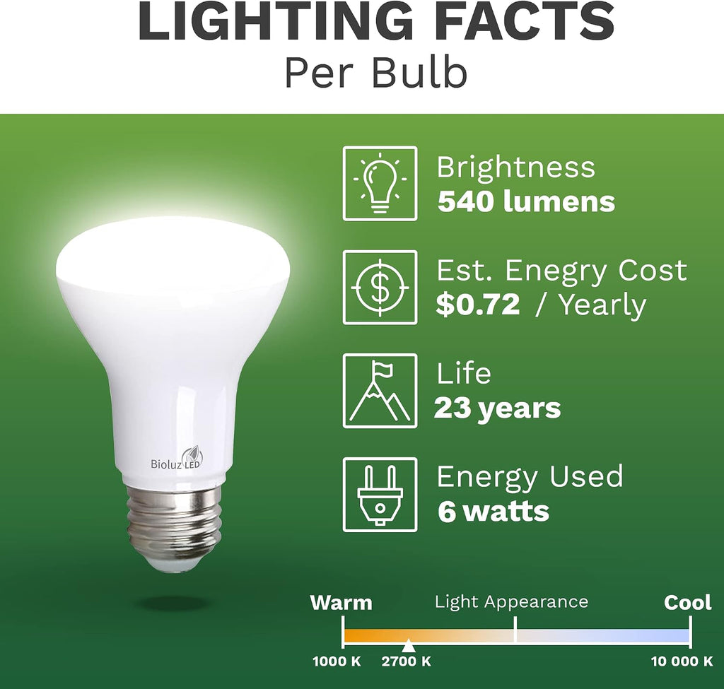48 Pack 90 CRI BR20 LED Bulbs - 6W=50W 2700K Warm White, Dimmable, 540 Lumen Flood Lights, Indoor/Outdoor, UL-Listed, Energy-Efficient Soft White