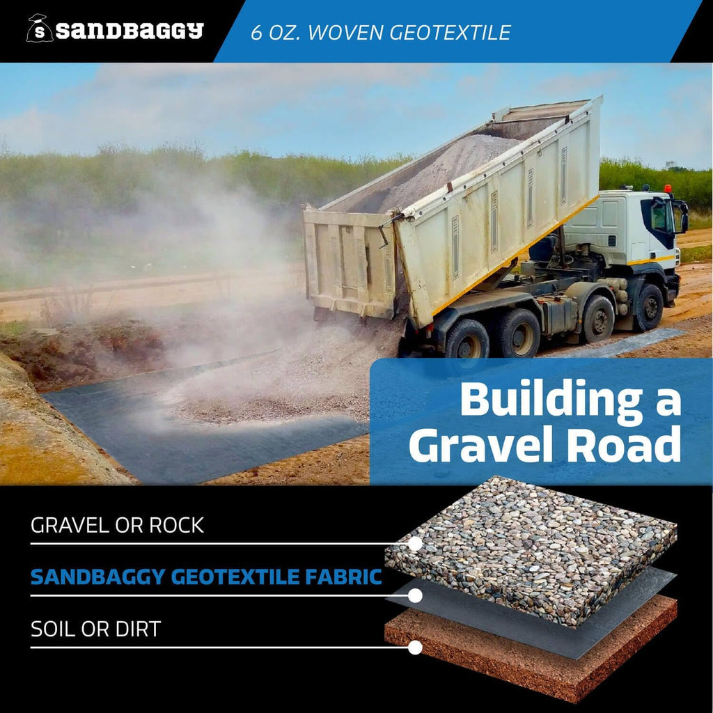 Sandbaggy 6 oz Heavy Duty Woven Geotextile Landscape Fabric (6 ft Wide) | 50 Year Fabric | 2X Thicker | Soil Stabilization & Separation | Roads, Driveways, Retaining Walls (1, 6 ft x 50 ft)