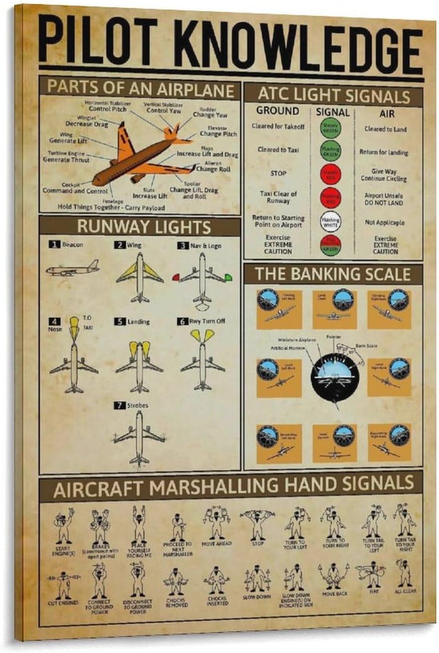 Pilot Knowledge Art Wall Decor Retro Parts Of An Airplane Printed Poster Canvas Wall Art Print Are Used For Room Aesthetics And Decoration 24x36inch(60x90cm)