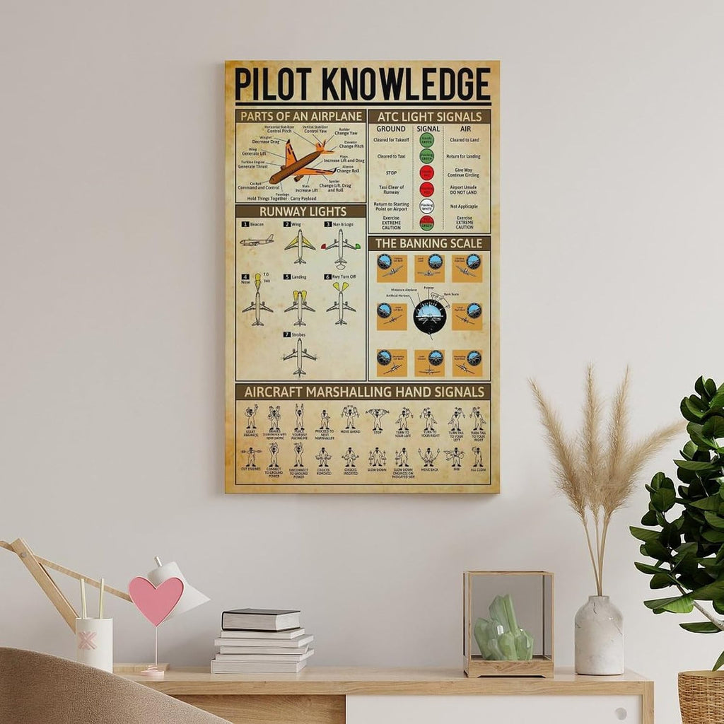 Pilot Knowledge Art Wall Decor Retro Parts Of An Airplane Printed Poster Canvas Wall Art Print Are Used For Room Aesthetics And Decoration 24x36inch(60x90cm)