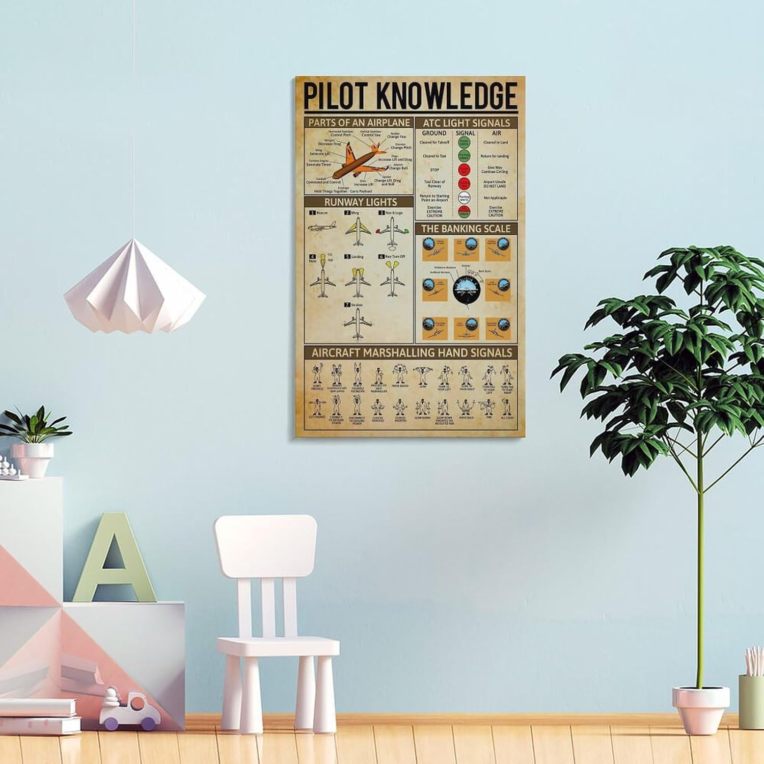 Pilot Knowledge Art Wall Decor Retro Parts Of An Airplane Printed Poster Canvas Wall Art Print Are Used For Room Aesthetics And Decoration 24x36inch(60x90cm)