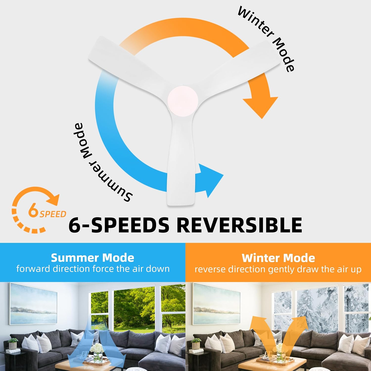 WINGBO 48 Inch Flush Mount DC Ceiling Fan, 3CCT Dimmable Light, 3 Carved Wood Blades, 6-Speed Noiseless Reversible DC Motor, Hugger Low Profile Fan, Gloss White Finish with White Blades, ETL Listed