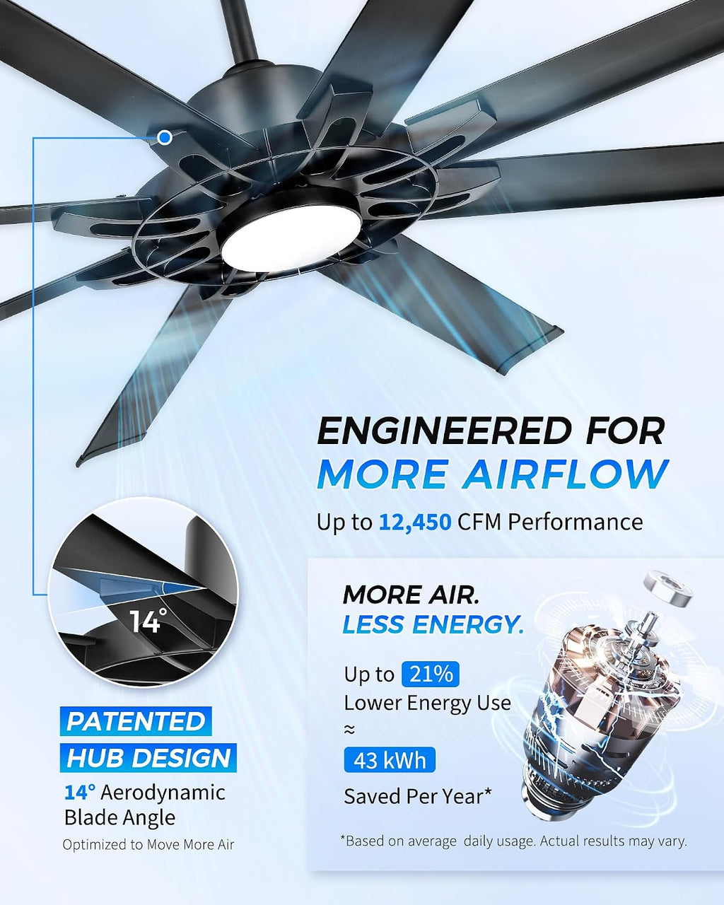 72 Inch Ceiling Fan With Light, Industrial Ceiling Fan With 8 Aluminium Metal Blades, Smart Fan Compatible with Alexa, Garage Indoor Fan For Living Room and Patio, ZCCF05ABK-72