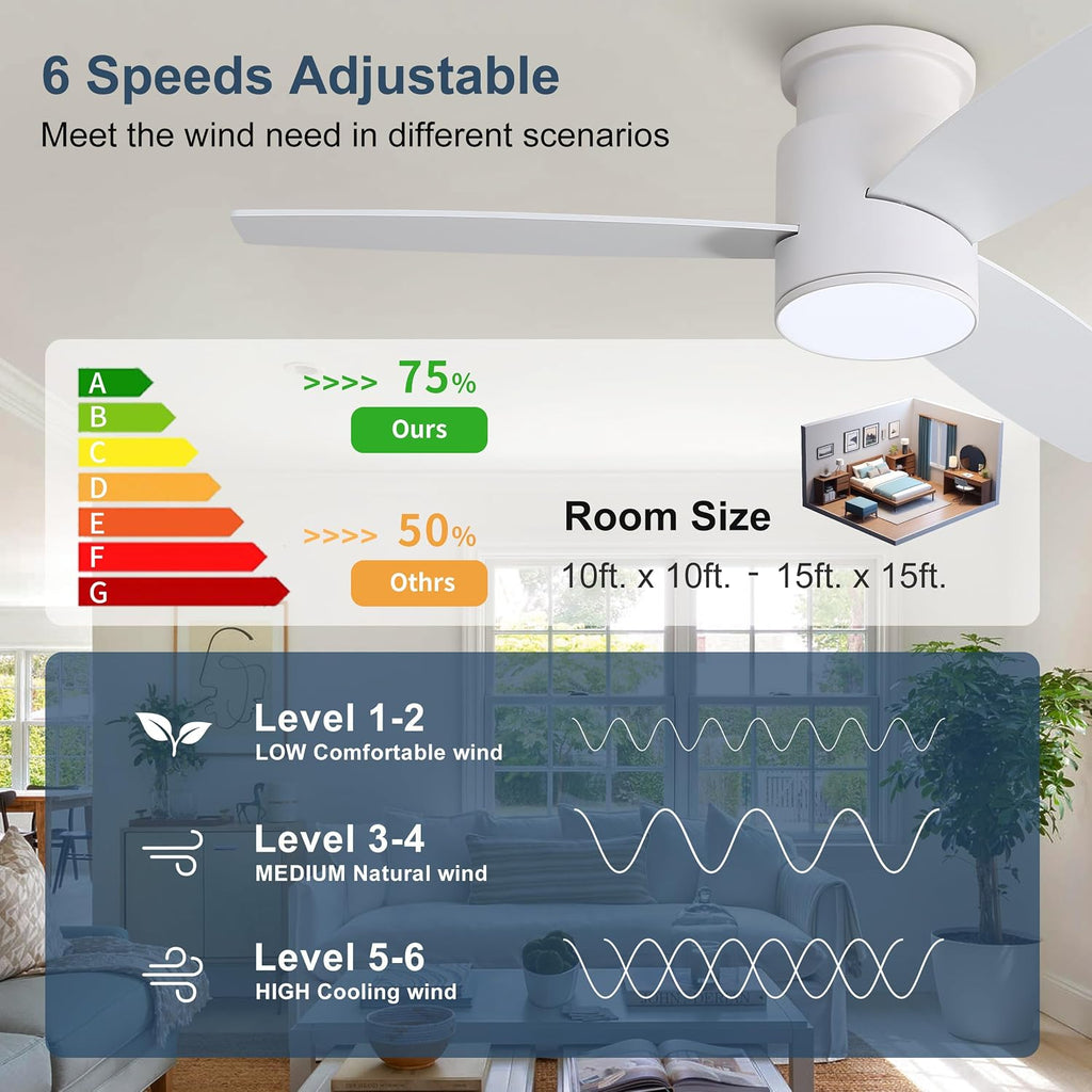WINGBO 44 Inch Flush Mount DC Ceiling Fan with Lights and Remote, 3 Reversible Blades in White/Oak Finish, 6-Speed DC Motor, 3CCT, Low Profile White Ceiling Fan for Bedroom, Indoor/Outdoor Use