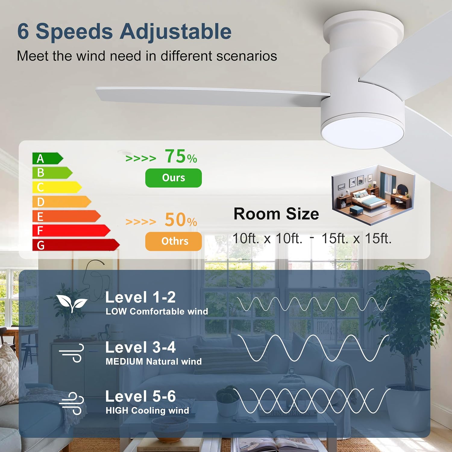 WINGBO 44 Inch Flush Mount DC Ceiling Fan with Lights and Remote, 3 Reversible Blades in White/Oak Finish, 6-Speed DC Motor, 3CCT, Low Profile White Ceiling Fan for Bedroom, Indoor/Outdoor Use