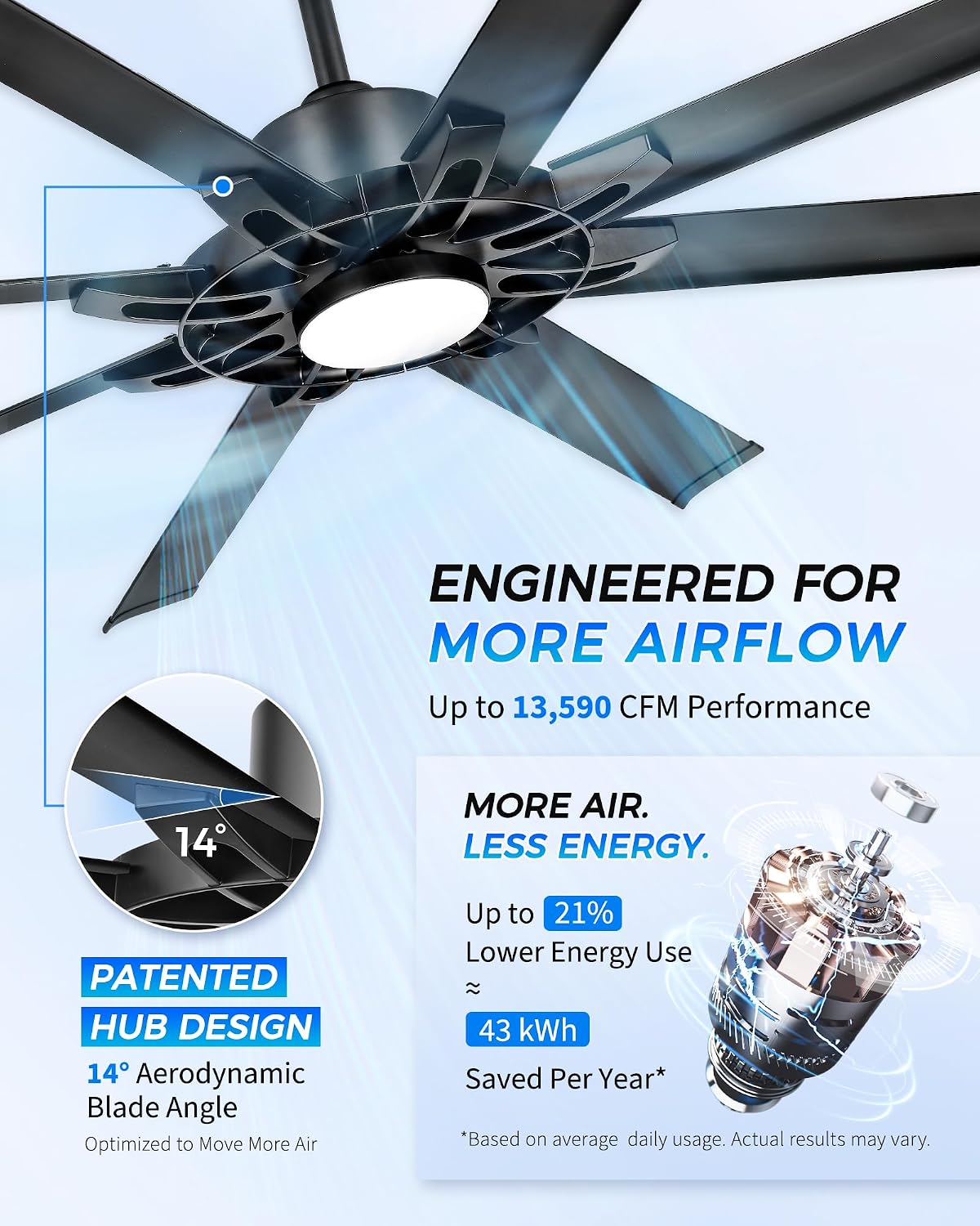 84 Inch Ceiling Fan With Light, Industrial Ceiling Fan With 8 Aluminium Metal Blades, Smart Fan Compatible with Alexa, Garage Indoor Fan For Living Room and Patio, ZCCF05ABK-84