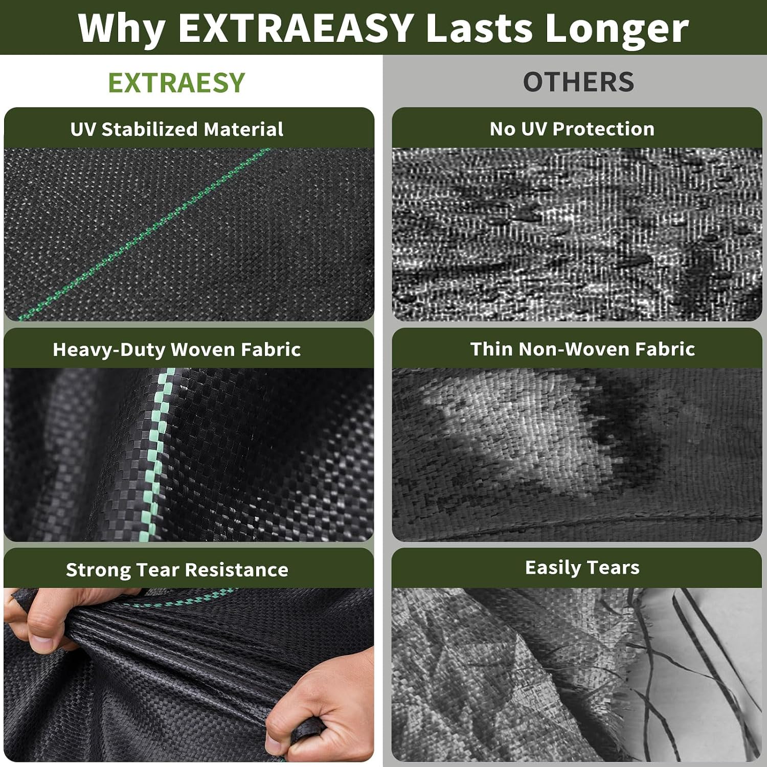 EXTRAEASY 6.5ft x 300ft Weed Barrier Fabric, Heavy Duty Landscape Fabric, 3.2oz Weed Control Fabric, Tear-Resistant Weed Blocker Ground Cover for Garden, Gravel, Driveway, Flower Bed
