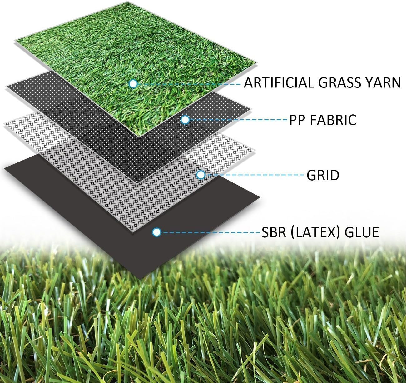 Petgrow · Realistic Artificial Grass Rug 8FT X 12FT(96 Square FT) - Indoor Outdoor Garden Lawn Landscape Synthetic Turf Mat - Thick Fake Grass Rug
