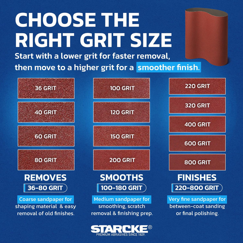 37 x 60 Inch Sanding Belts - 120 Grit Aluminum Oxide Belt Sanders for Woodworking and Metal, German Quality Heavy Duty Cloth Belt Sanding with Smooth Running Joint, Wide Sander Belts - 3 Pack