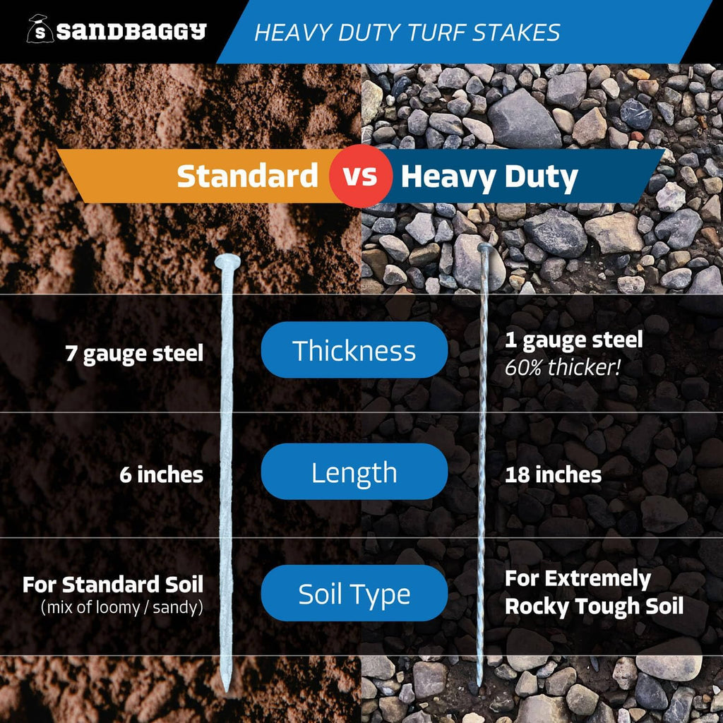Sandbaggy 18' Heavy Duty Galvanized Artificial Turf Stakes - Spiral Landscape Nails - Ground Spikes/Pins, Synthetic Grass, Lawn, Edging, Weed Barrier Fabric (18 inch - Ultra Heavy Duty, 150, Count)